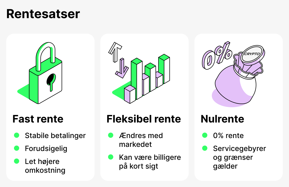 Rentesatser i kryptoudlån