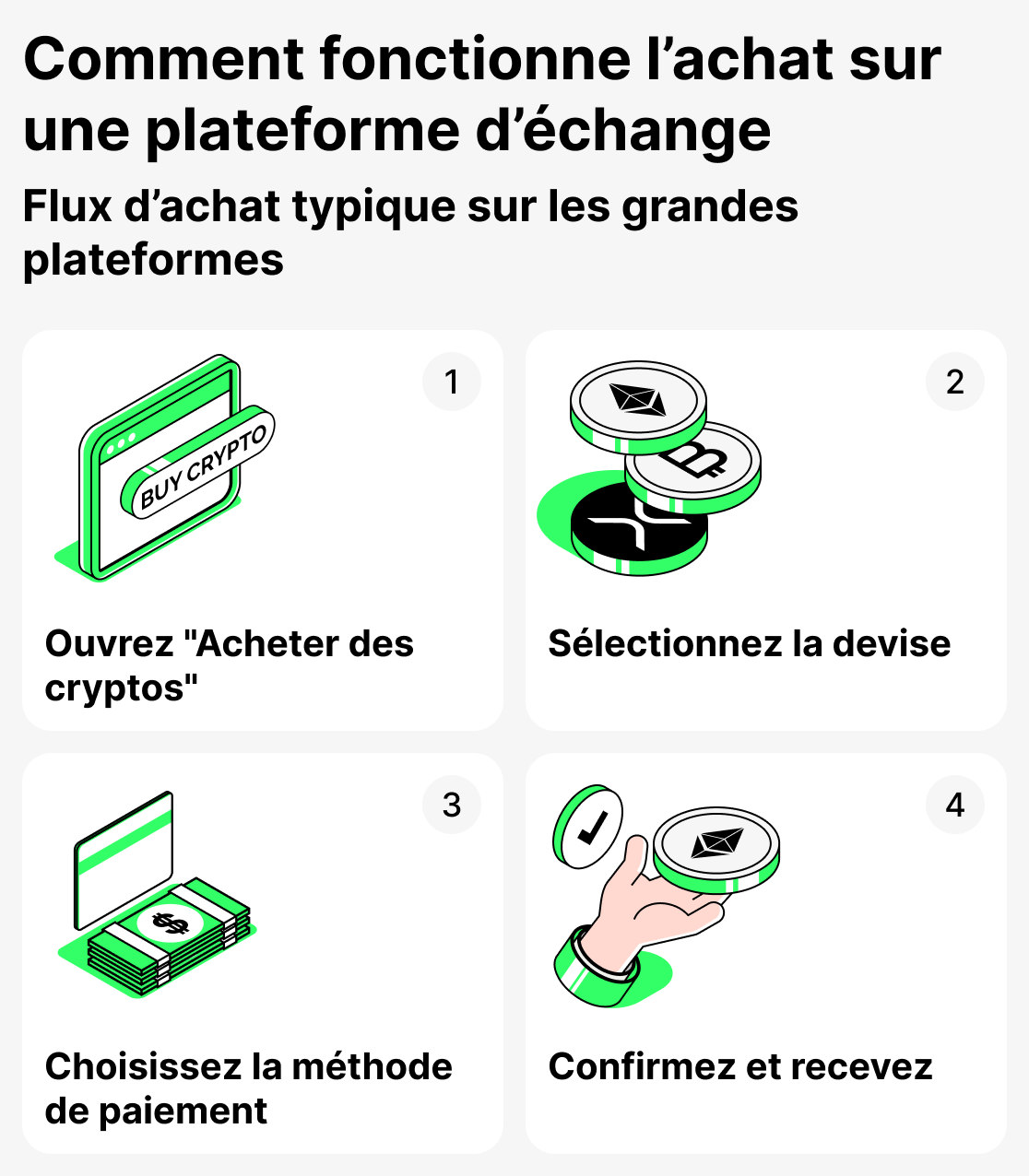 Comment fonctionne l'achat sur la plateforme d'échange