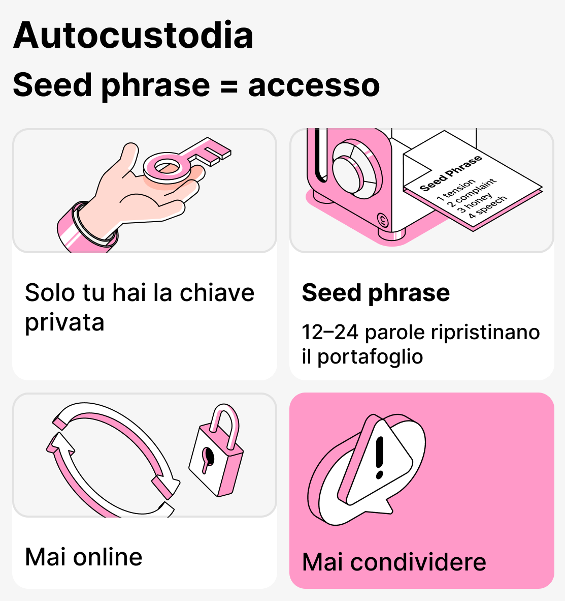 Che cos'è una seed phrase e perché è importante