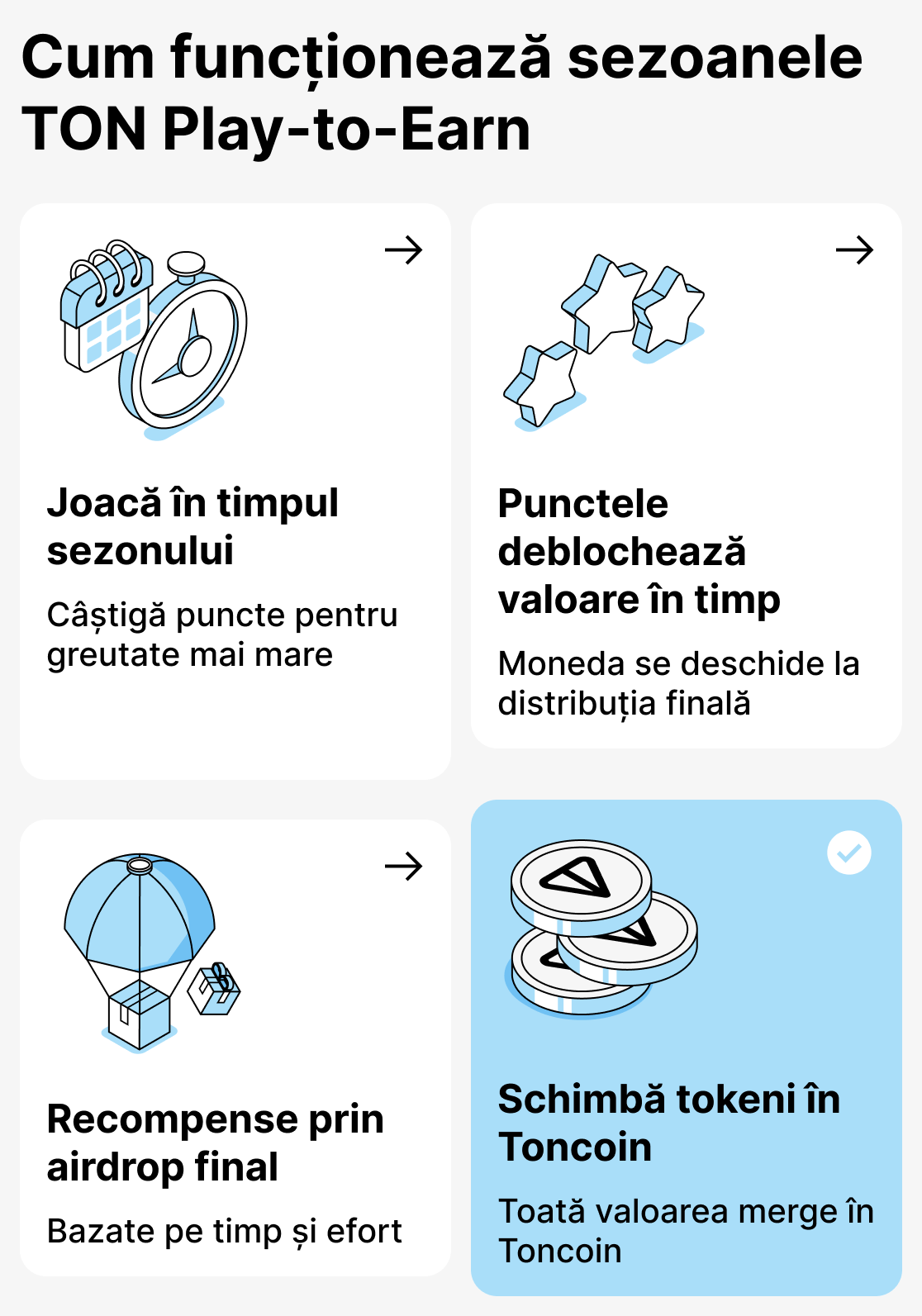 Cum funcționează modelul sezonier în jocurile bazate pe TON