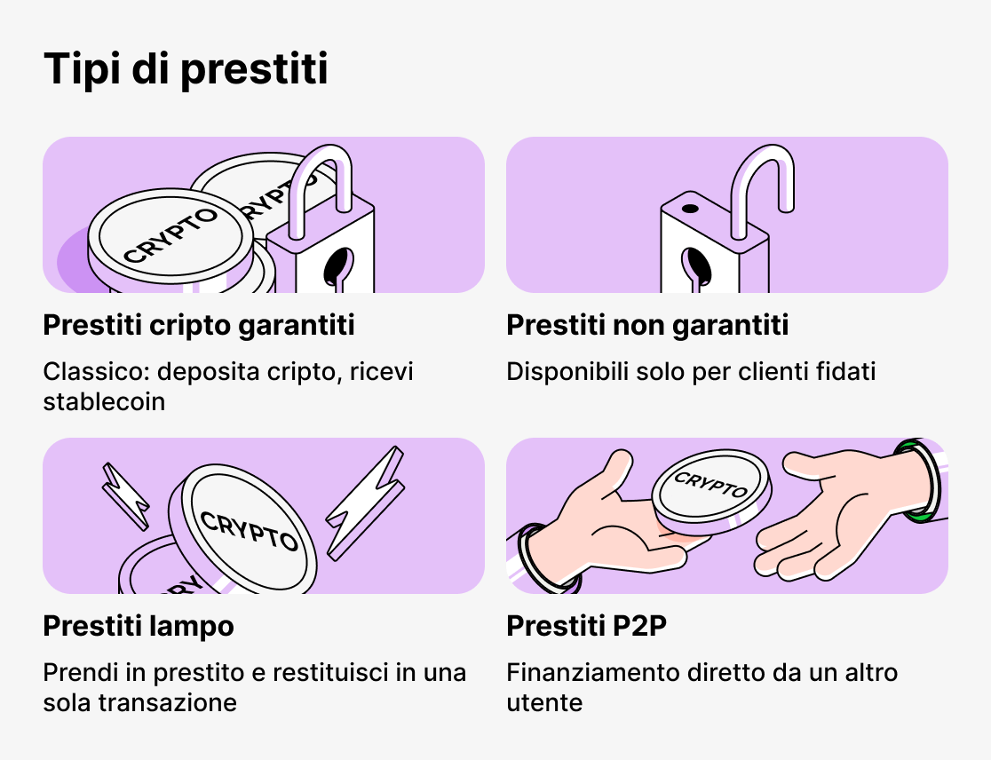 Quali tipi di prestiti crypto esistono