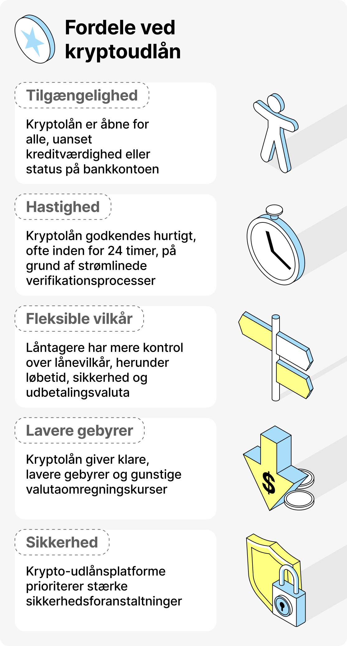 Fordele ved Crypto Lending
