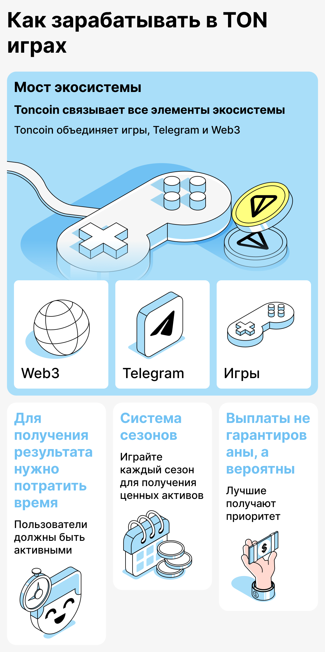 Как работает заработок в играх на базе TON