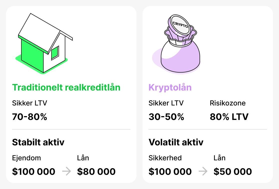 Sammenligning af traditionelle og kryptolån