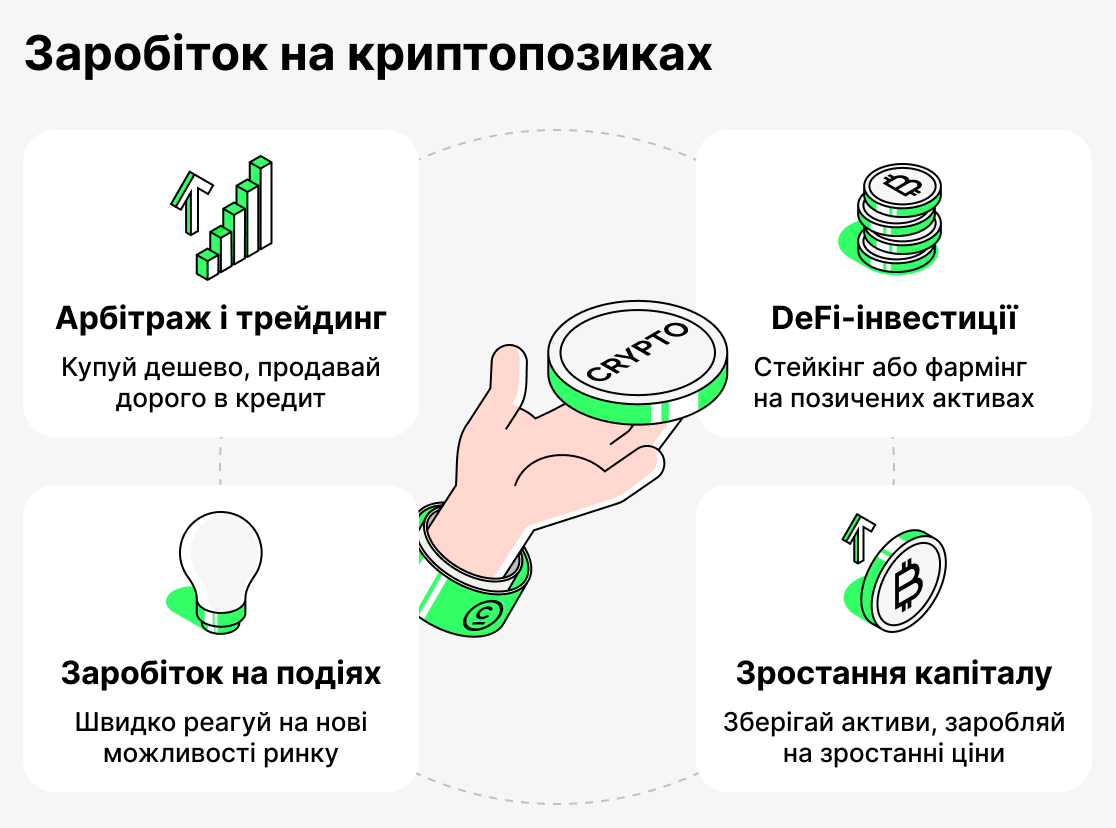 Як заробляти на криптолендінгу