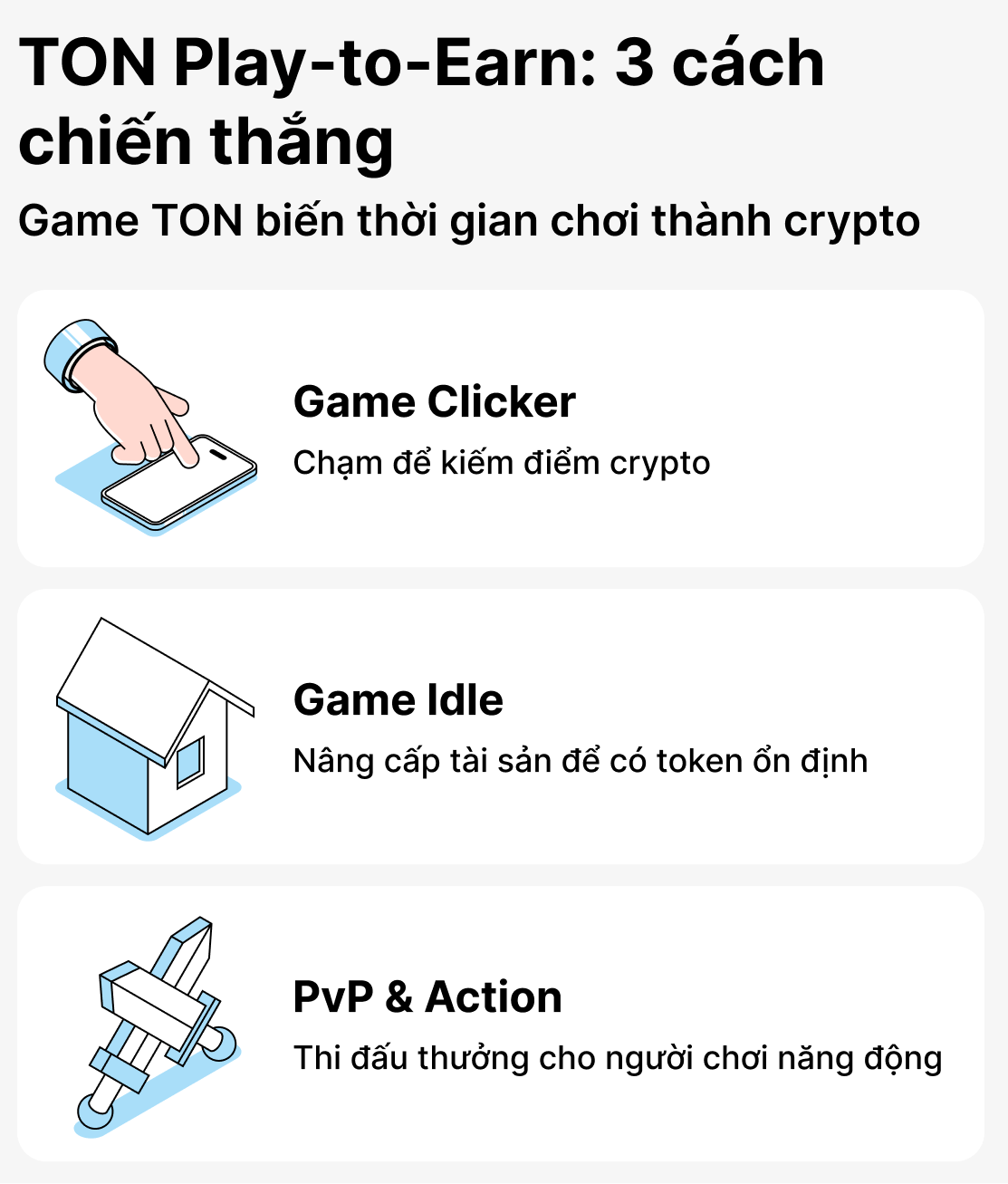 Có những trò chơi nào trong hệ sinh thái TON