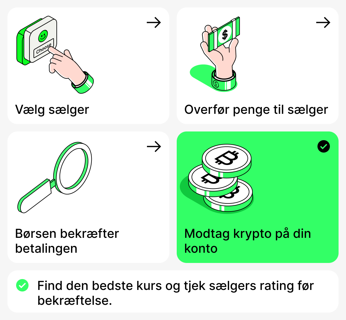 Sådan køber du kryptovaluta via P2P