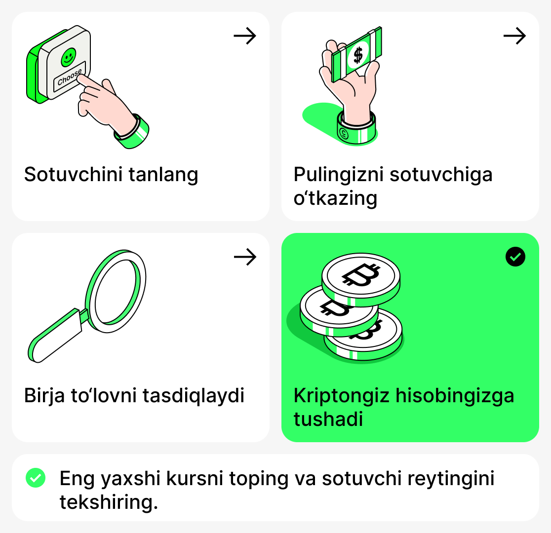 P2P орқали криптовалютани қандай сотиб олиш