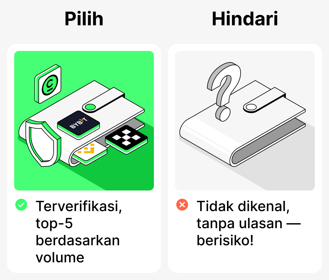 Platform mana yang terbaik untuk pemula?