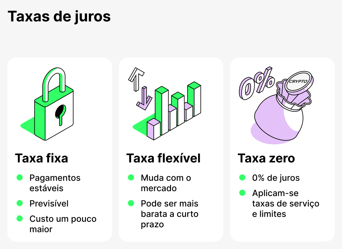 Taxas de juros em empréstimos de criptomoedas