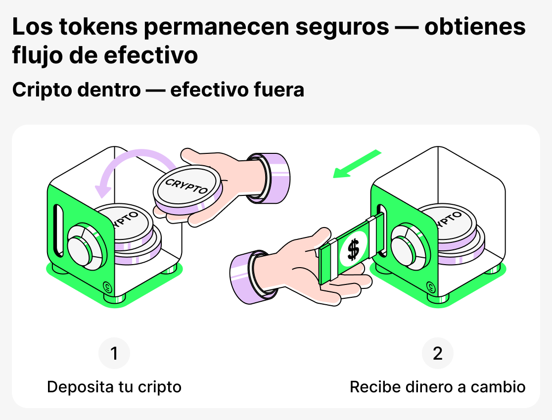 Préstamos cripto en términos sencillos