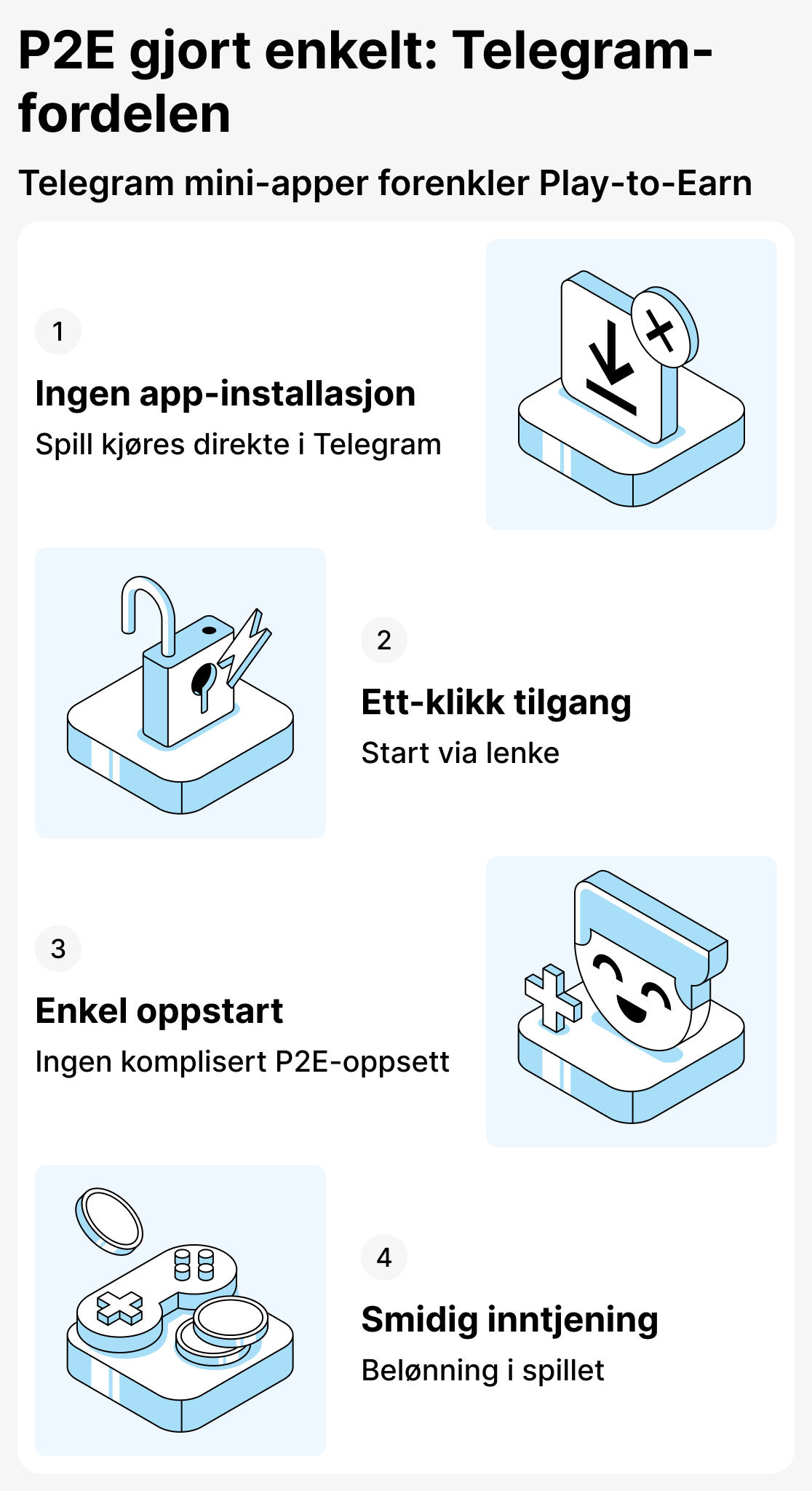 Hva gjør TON-baserte spill så populære