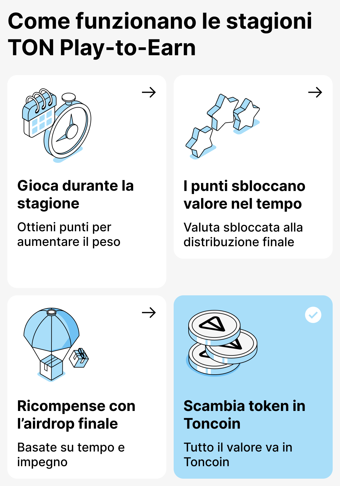 Come funziona il modello stagionale nei giochi basati su TON