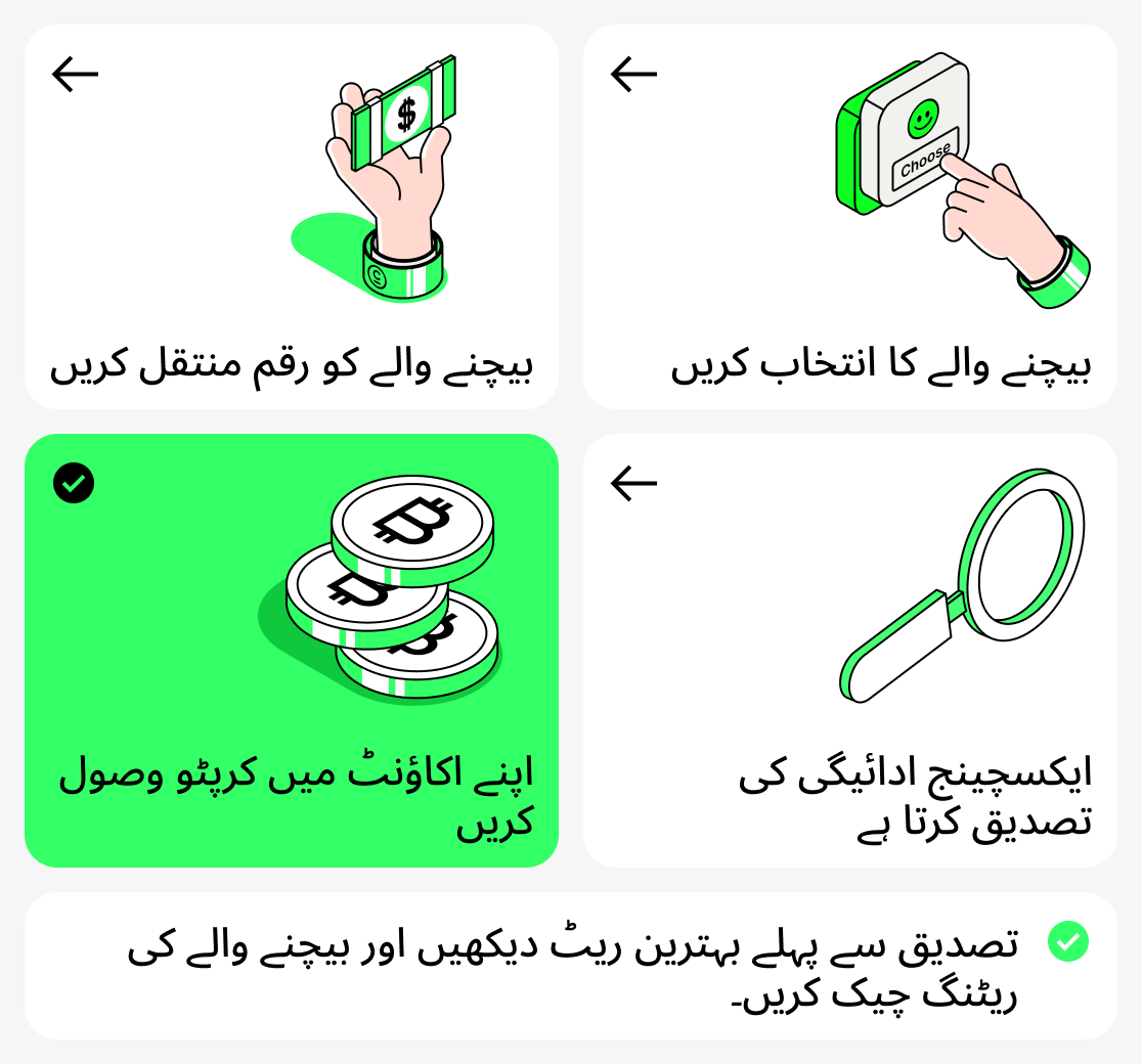 P2P کے ذریعے کریپٹو کرنسی کیسے خریدیں