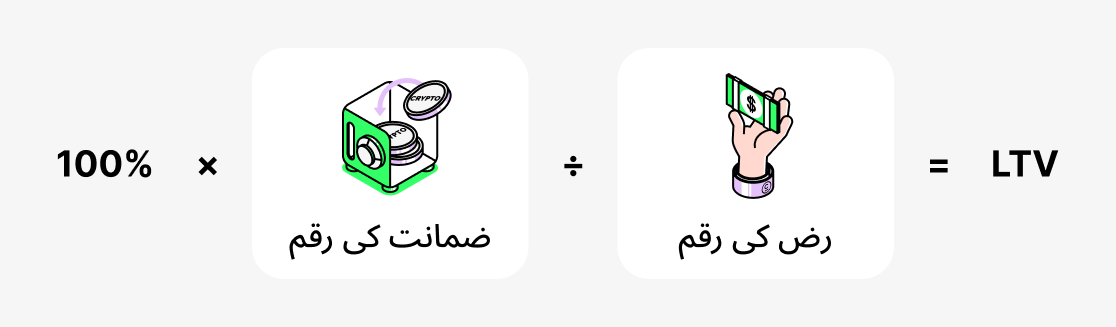 LTV کیا ہے؟