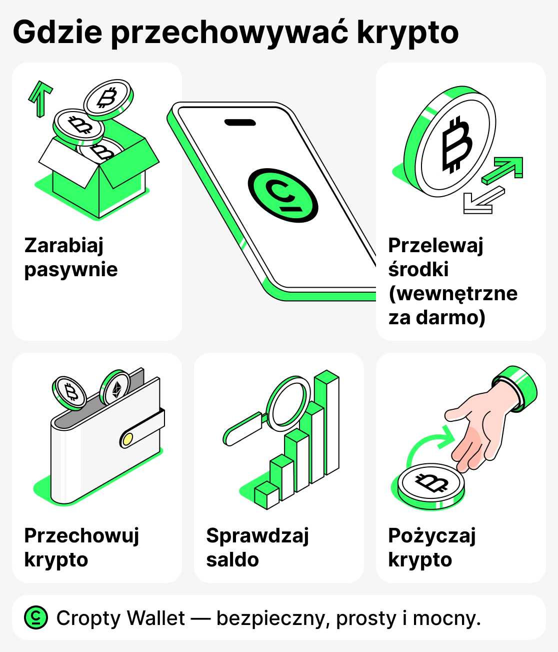 Gdzie przechowywać kryptowaluty