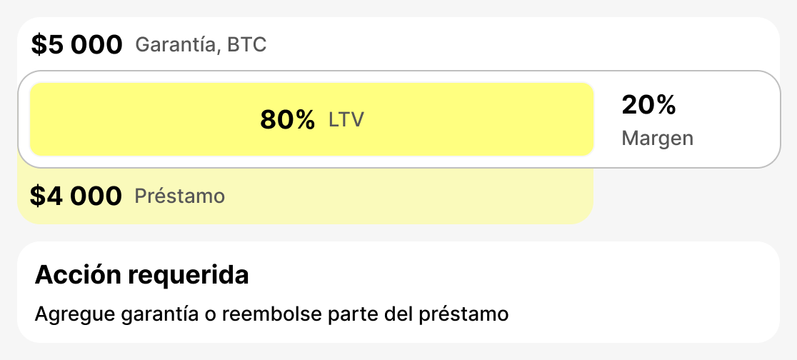 Qué es el LTV de advertencia