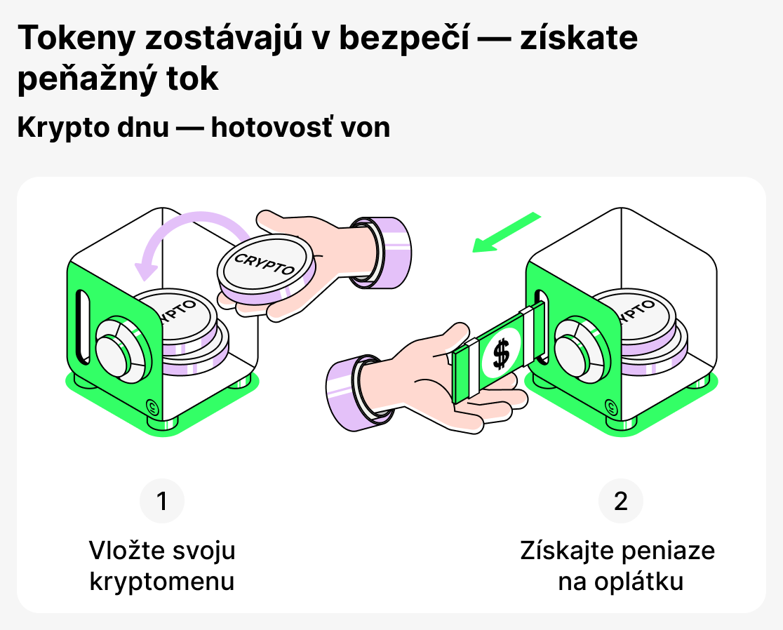 Krypto pôžičky jednoducho