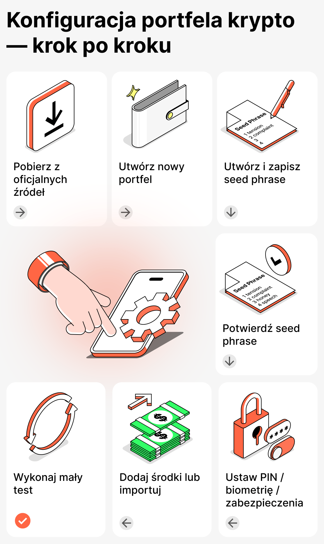 Jak skonfigurować portfel kryptowalutowy