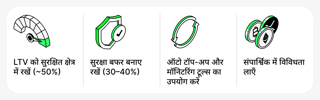 LTV कैसे प्रबंधित करें