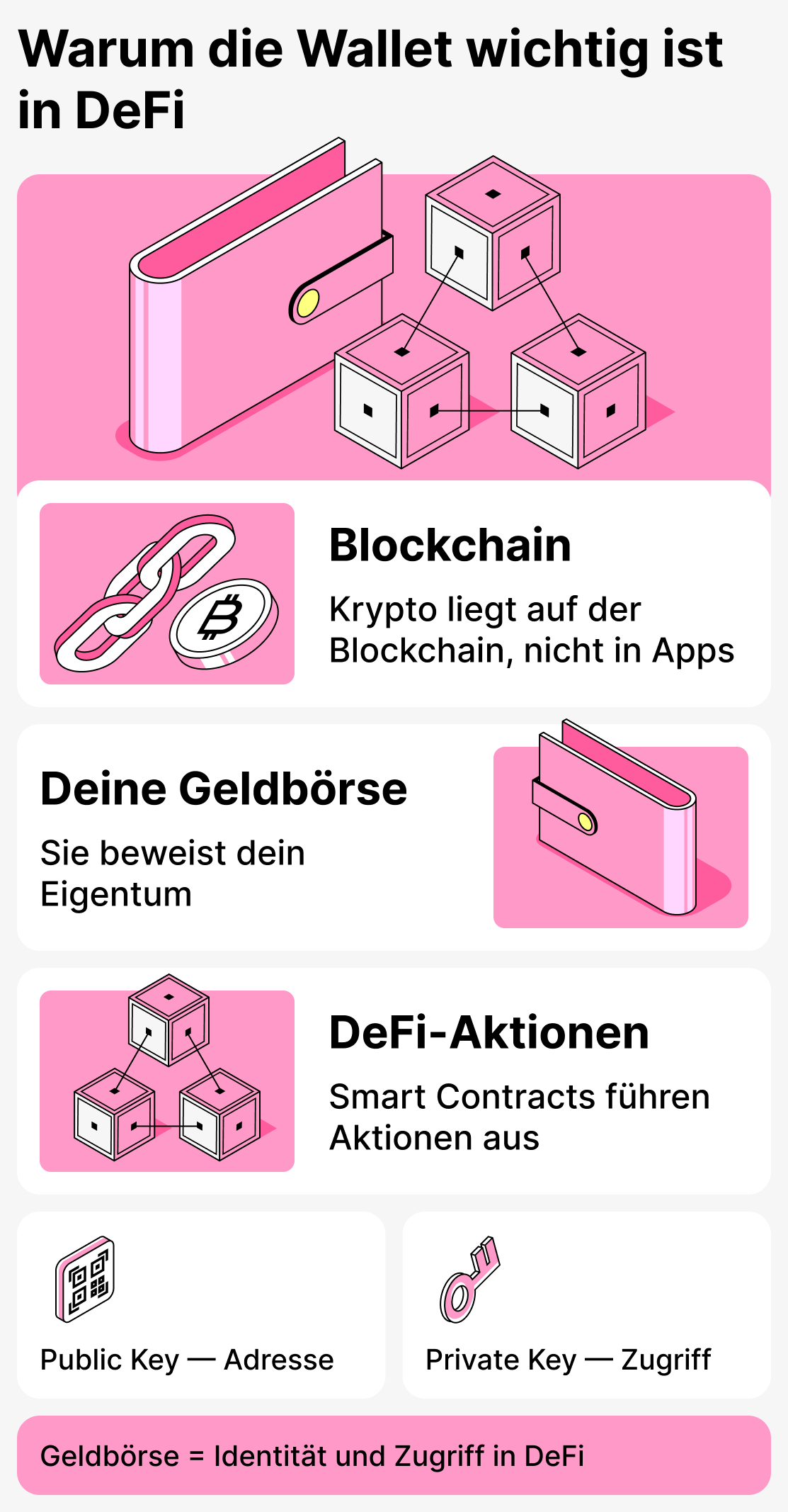 Warum ein Wallet in dezentralen Finanzen wichtig ist