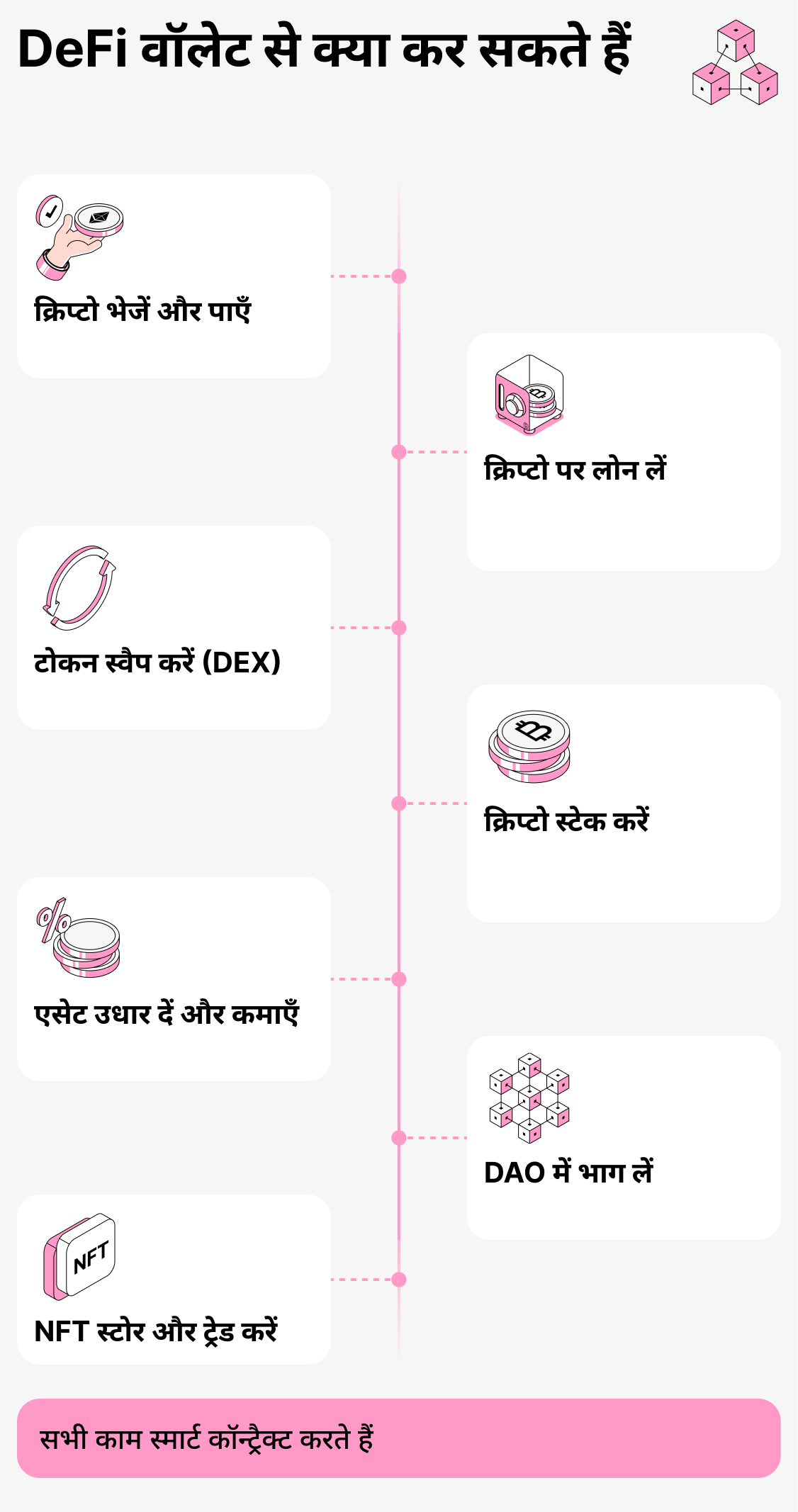 आप defi वॉलेट के साथ क्या कर सकते हैं