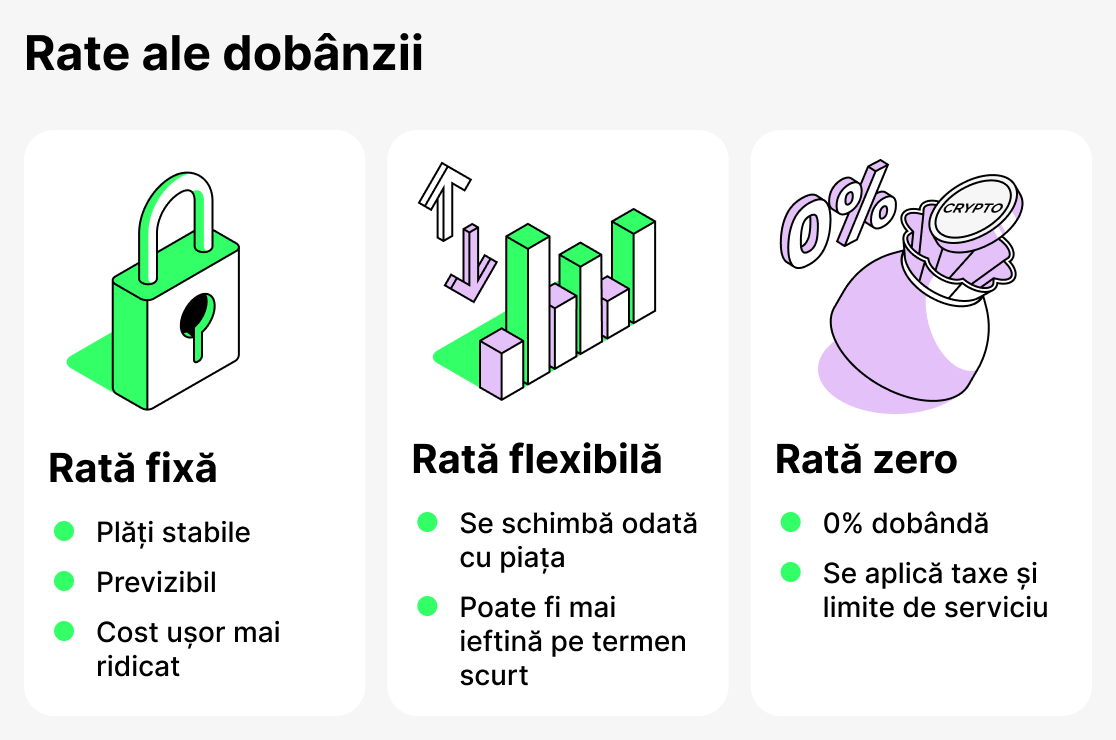 Ratele dobânzii la împrumuturile în criptomonede
