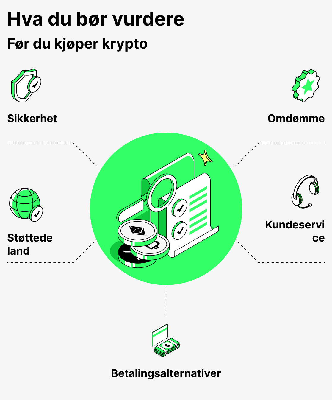Hva du bør vurdere før du kjøper kryptovaluta