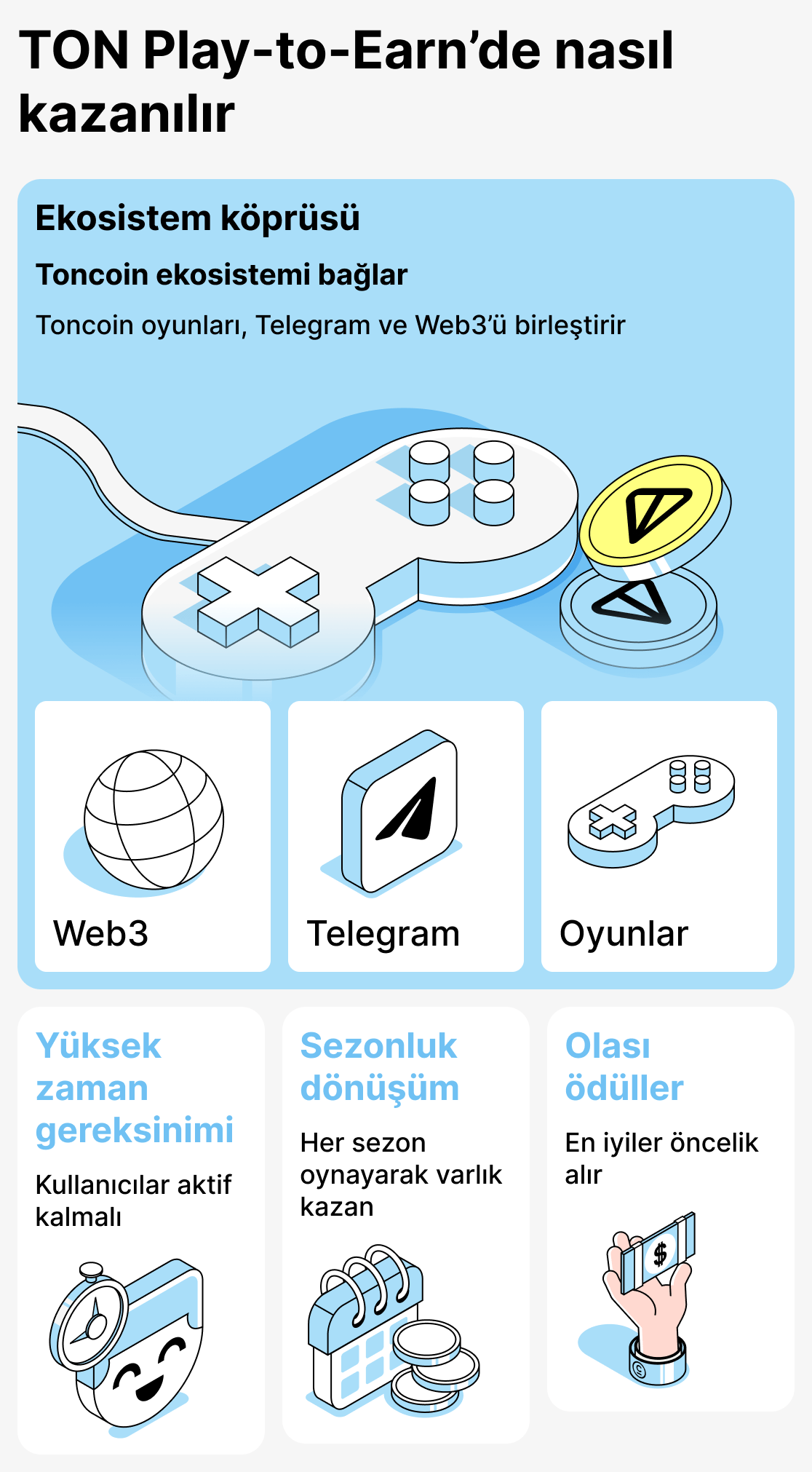 TON tabanlı oyunlarda kazanç nasıl çalışır