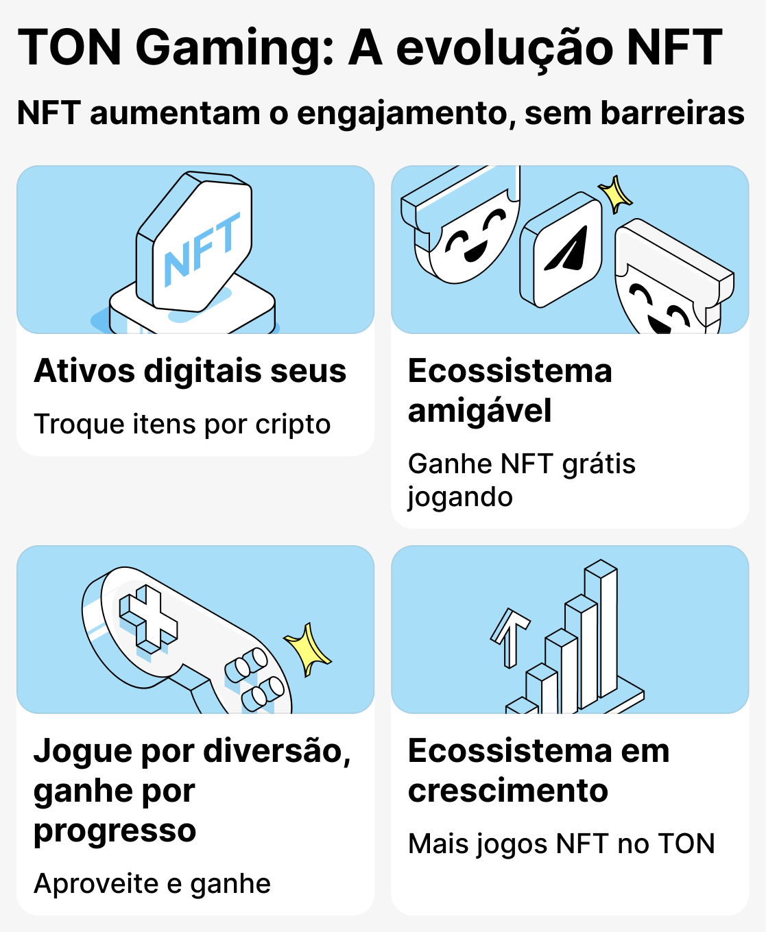 Como os NFTs são usados em jogos baseados em TON
