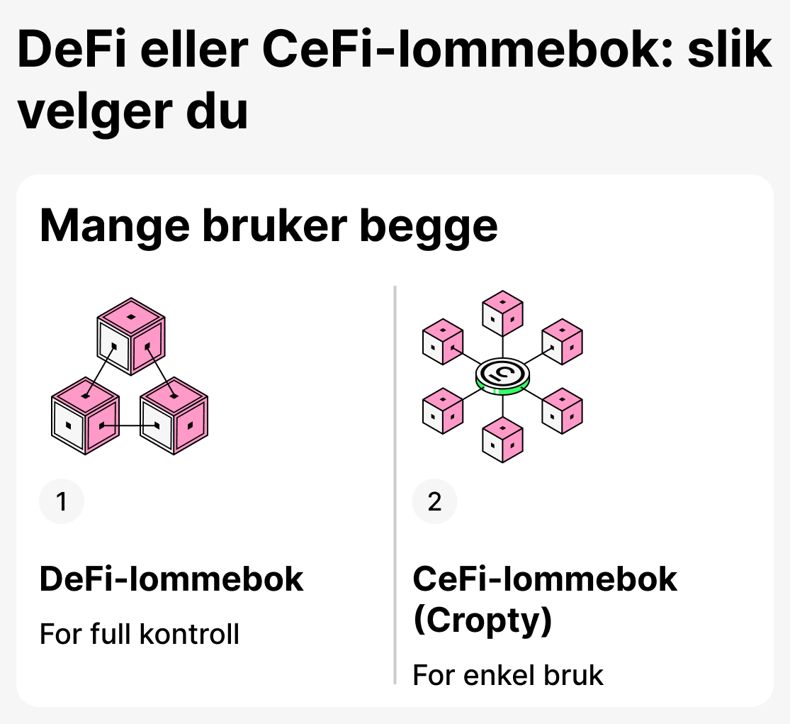 Hvilken lommebok bør jeg velge
