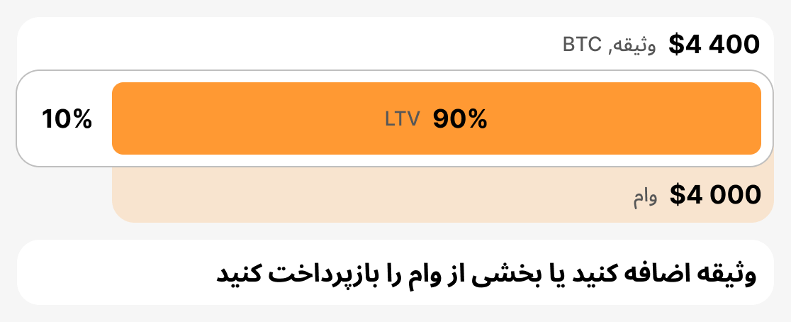 LTV تصفیه چیست