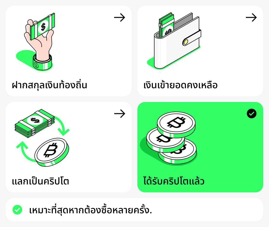 วิธีซื้อสกุลเงินดิจิทัลด้วยเงินเฟียต