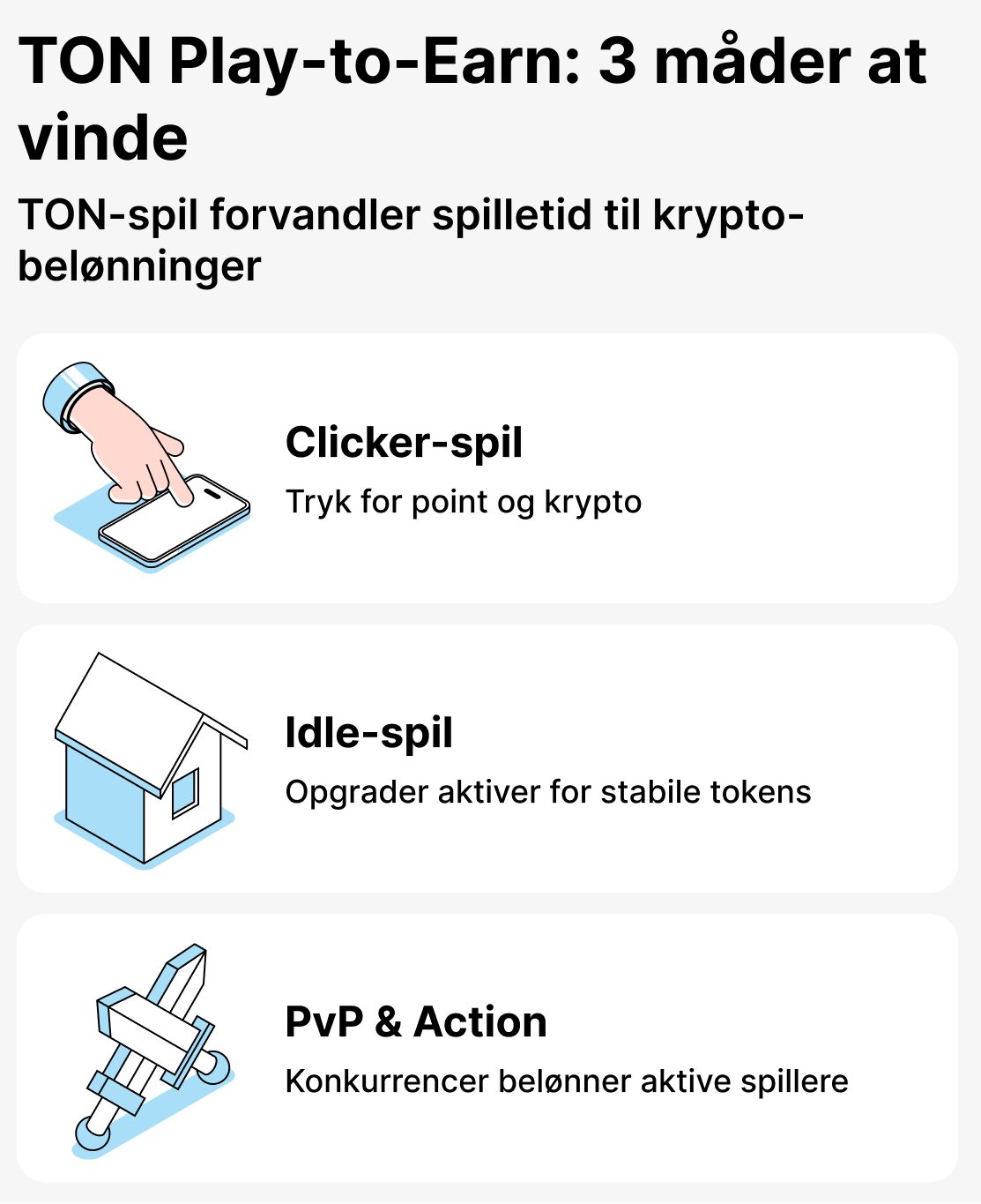 Hvilke spil findes i TON-økosystemet