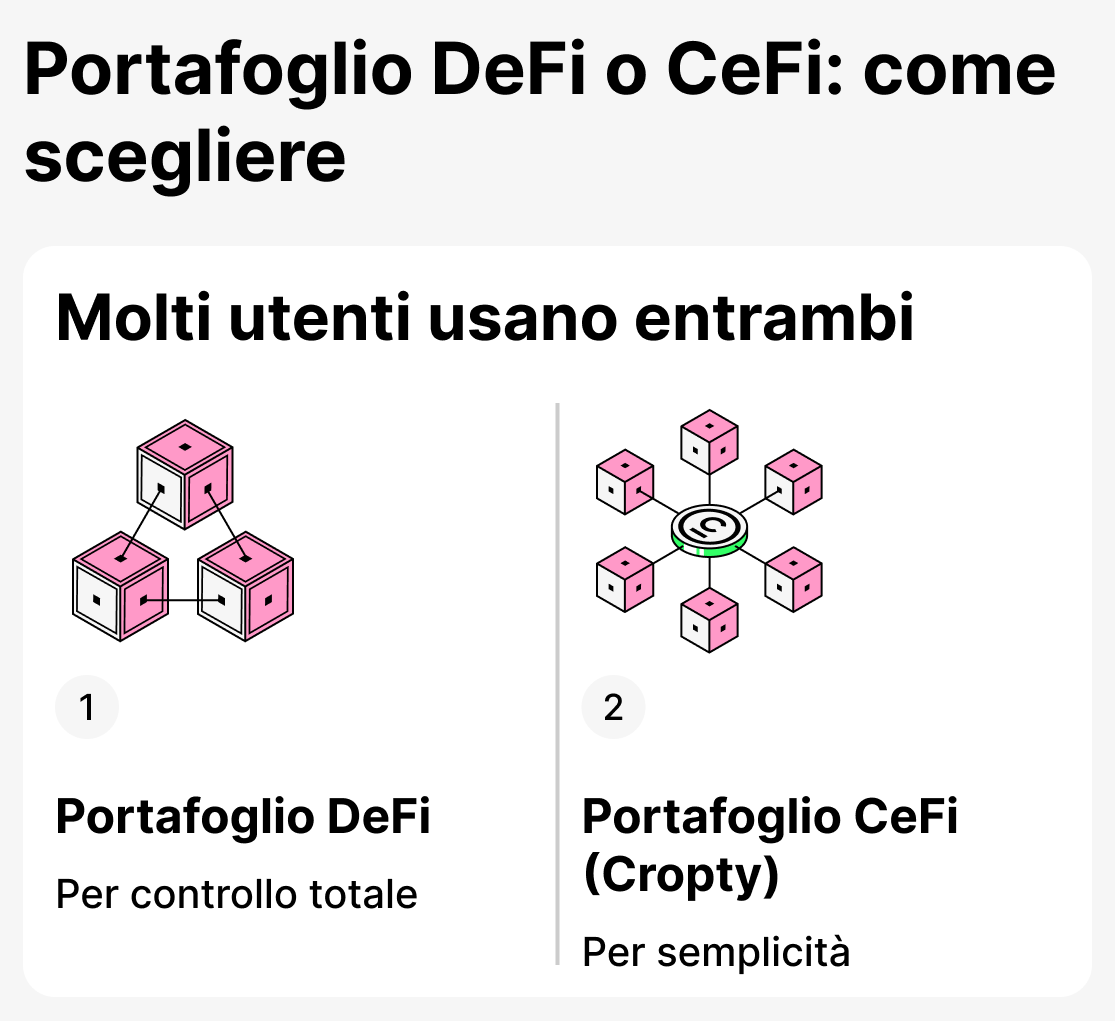 Quale portafoglio scegliere