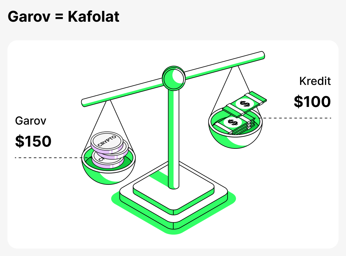 Залога нима