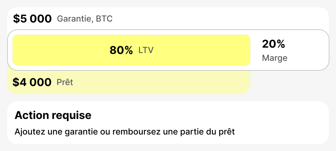 Qu’est-ce que le LTV d’avertissement