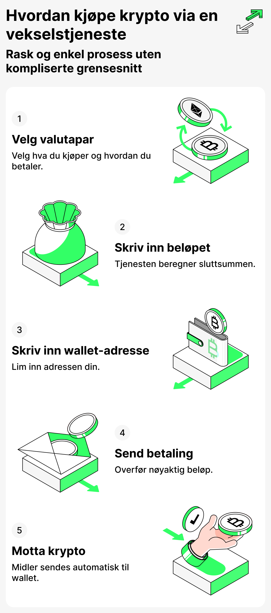 Hvordan kjøpe krypto via en vekslingstjeneste