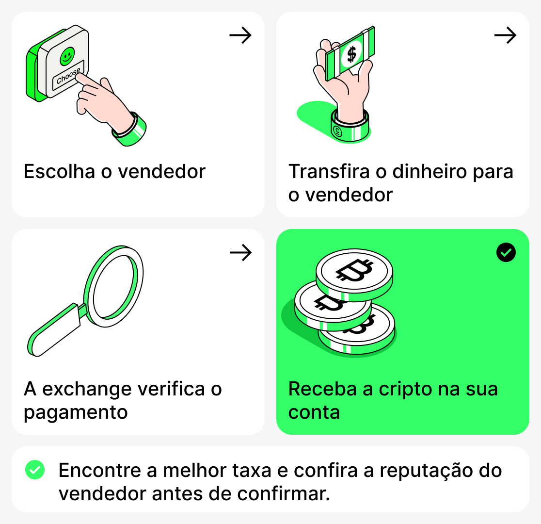 Como comprar criptomoedas via P2P