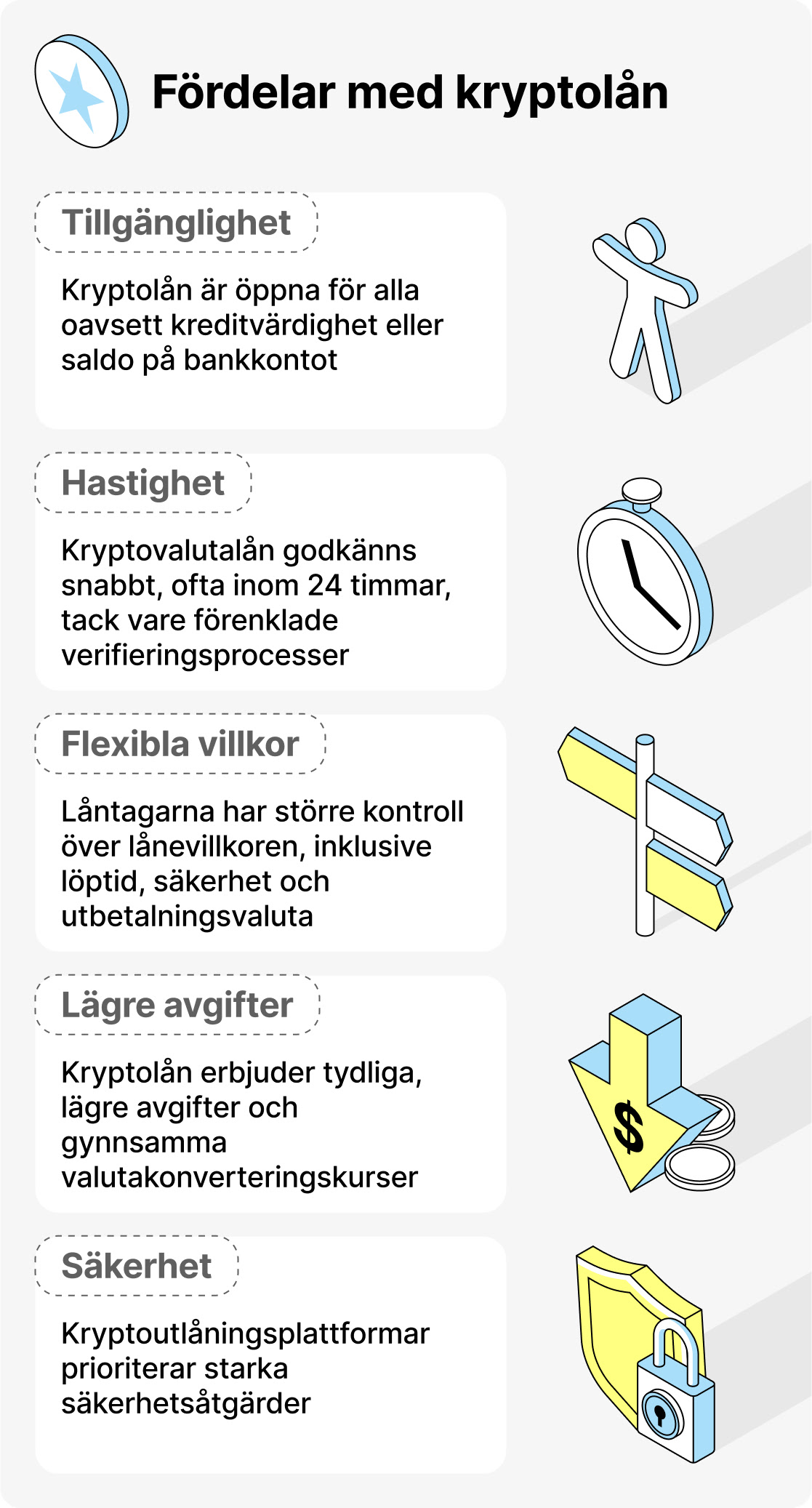 Fördelar med kryptolån