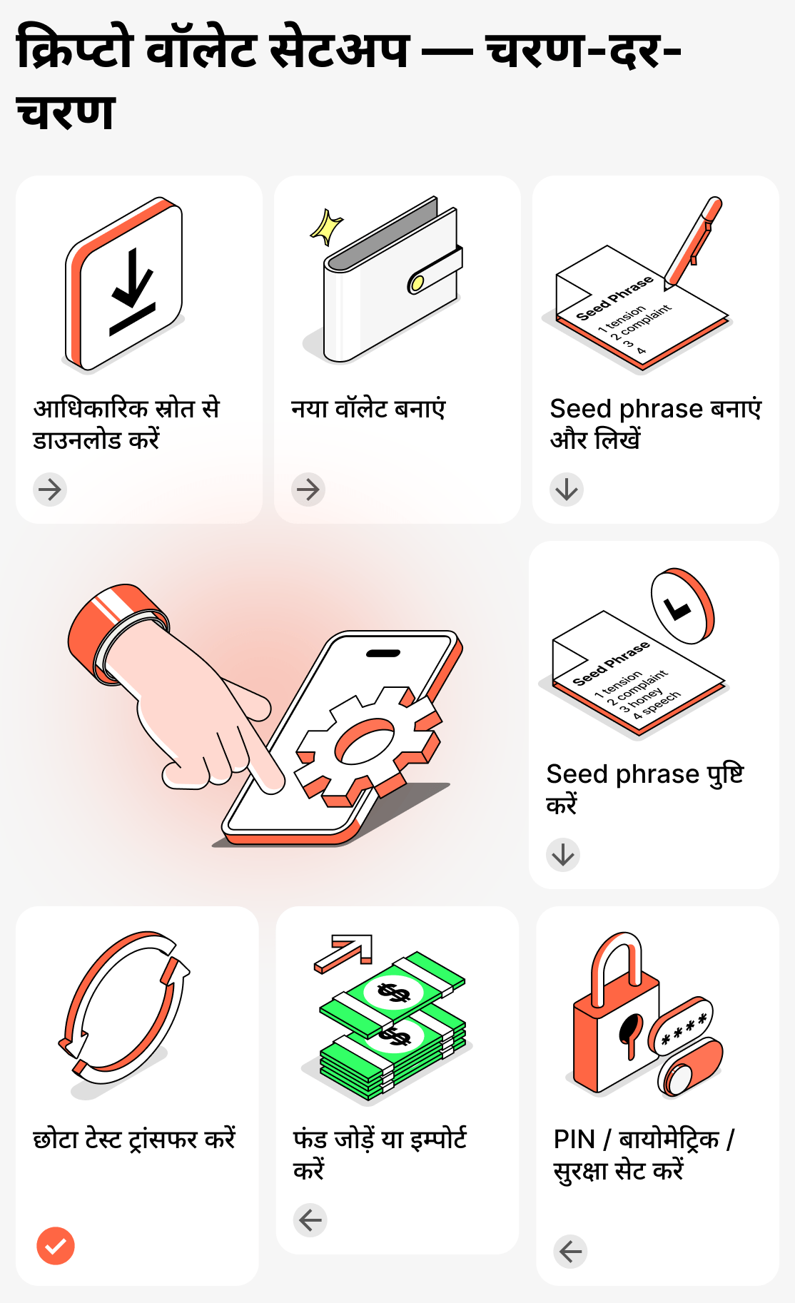 क्रिप्टो वॉलेट के विन्यास और स्थापना के लिए विस्तृत निर्देश
