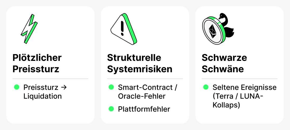 Risiken des Krypto-Verleihs