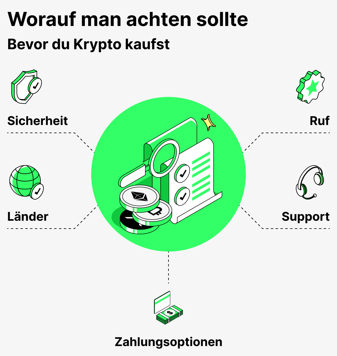 So kaufen Sie Ihre erste Kryptowährung: Eine Schritt-für-Schritt-Anleitung für Anfänger