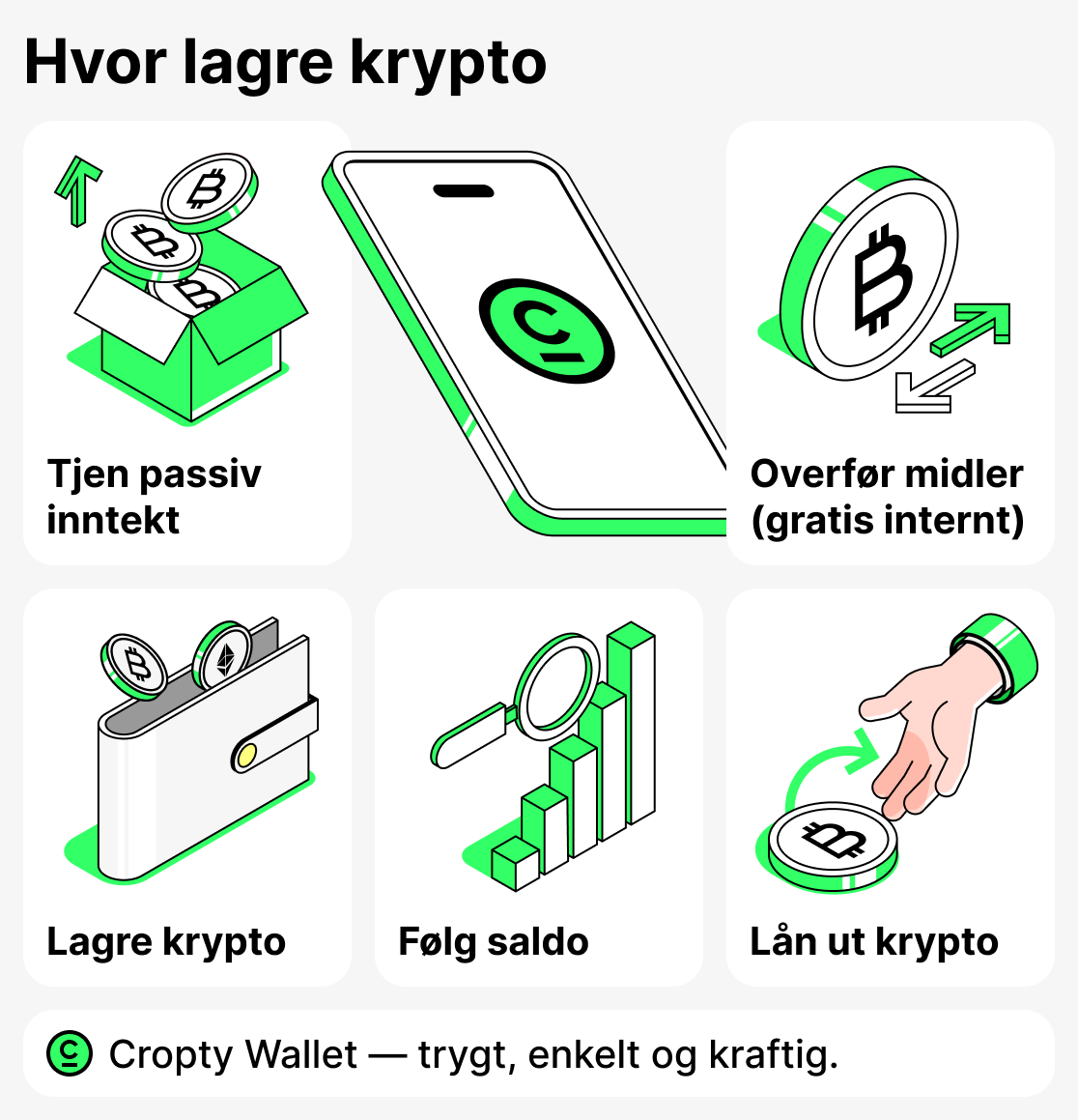 Hvor lagre krypto
