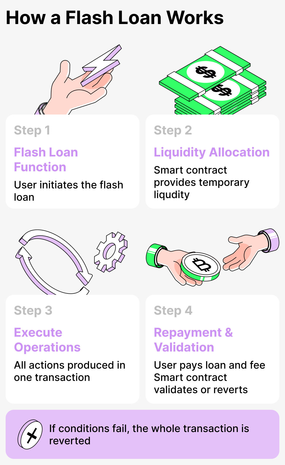 How flash loans work