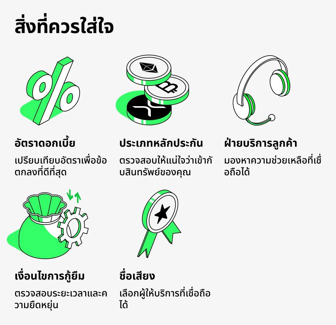 สิ่งที่ควรพิจารณาในการให้ยืมคริปโต
