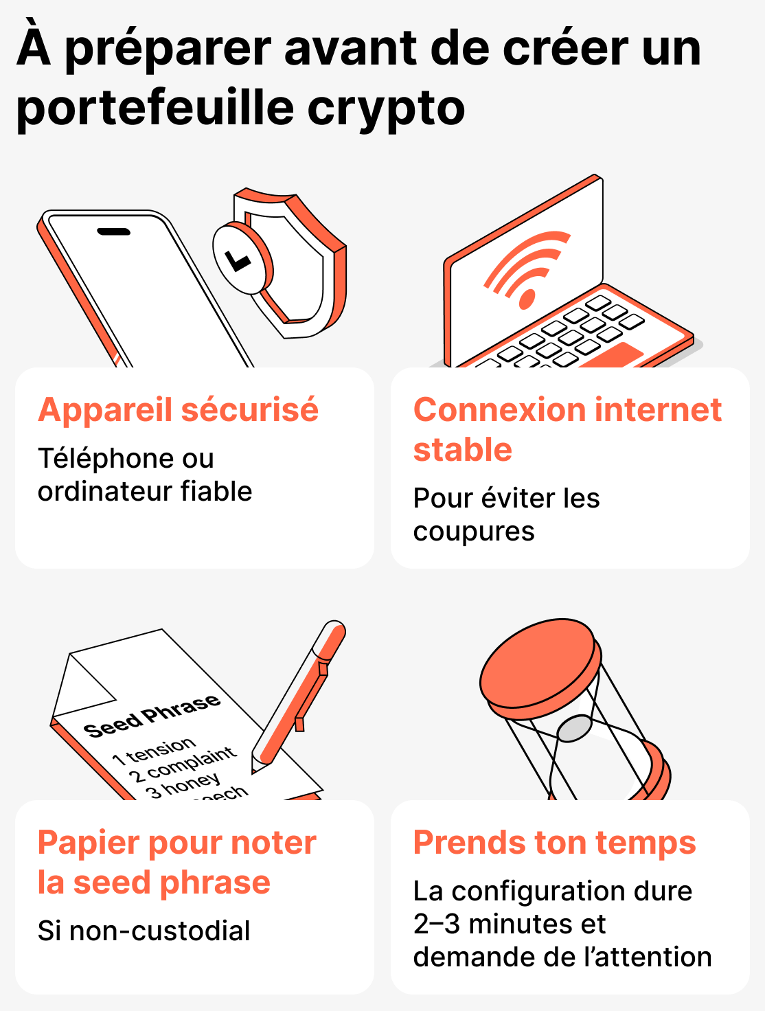 Que préparer avant d'installer un portefeuille crypto