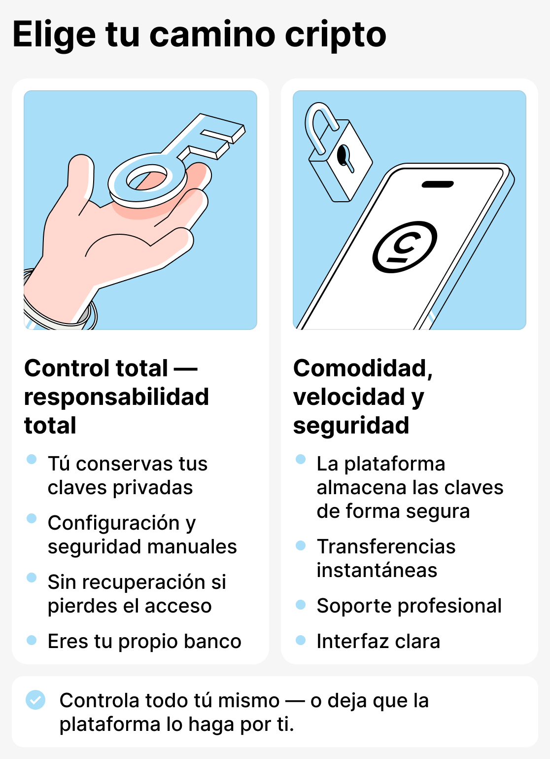 Cómo elegir una billetera de criptomonedas