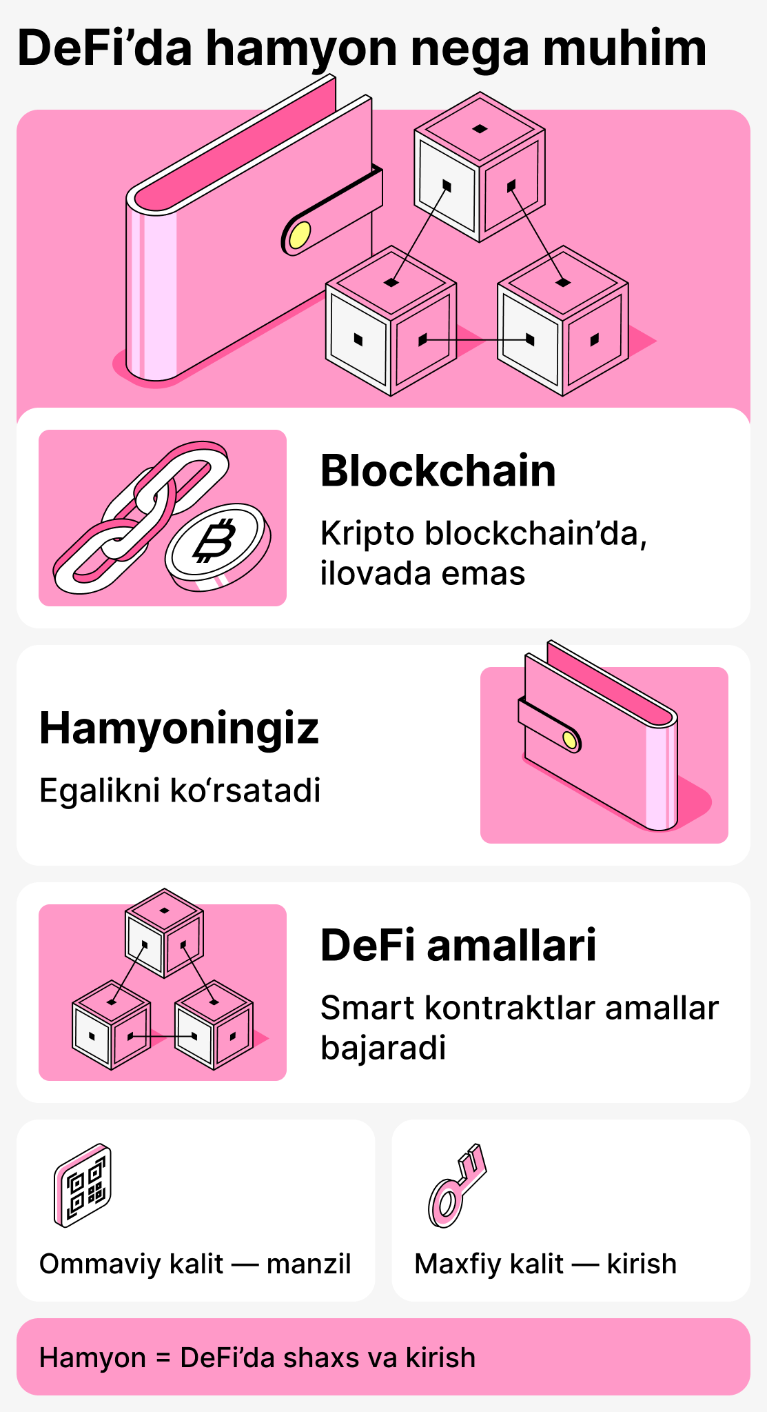 Нима учун ҳамён децентрализатсия қилинган молияларда муҳимдир