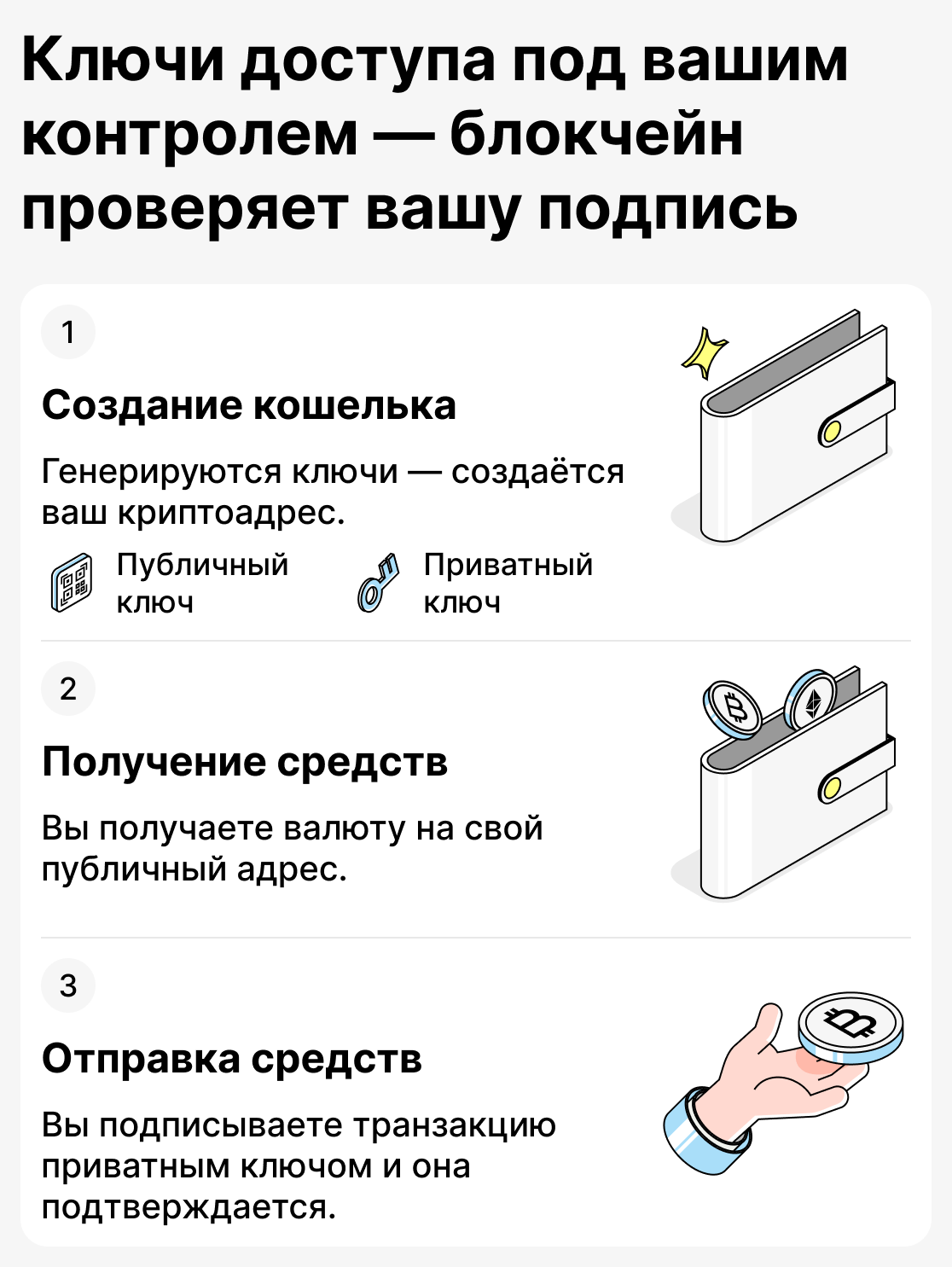 Как работают некастодиальные кошельки